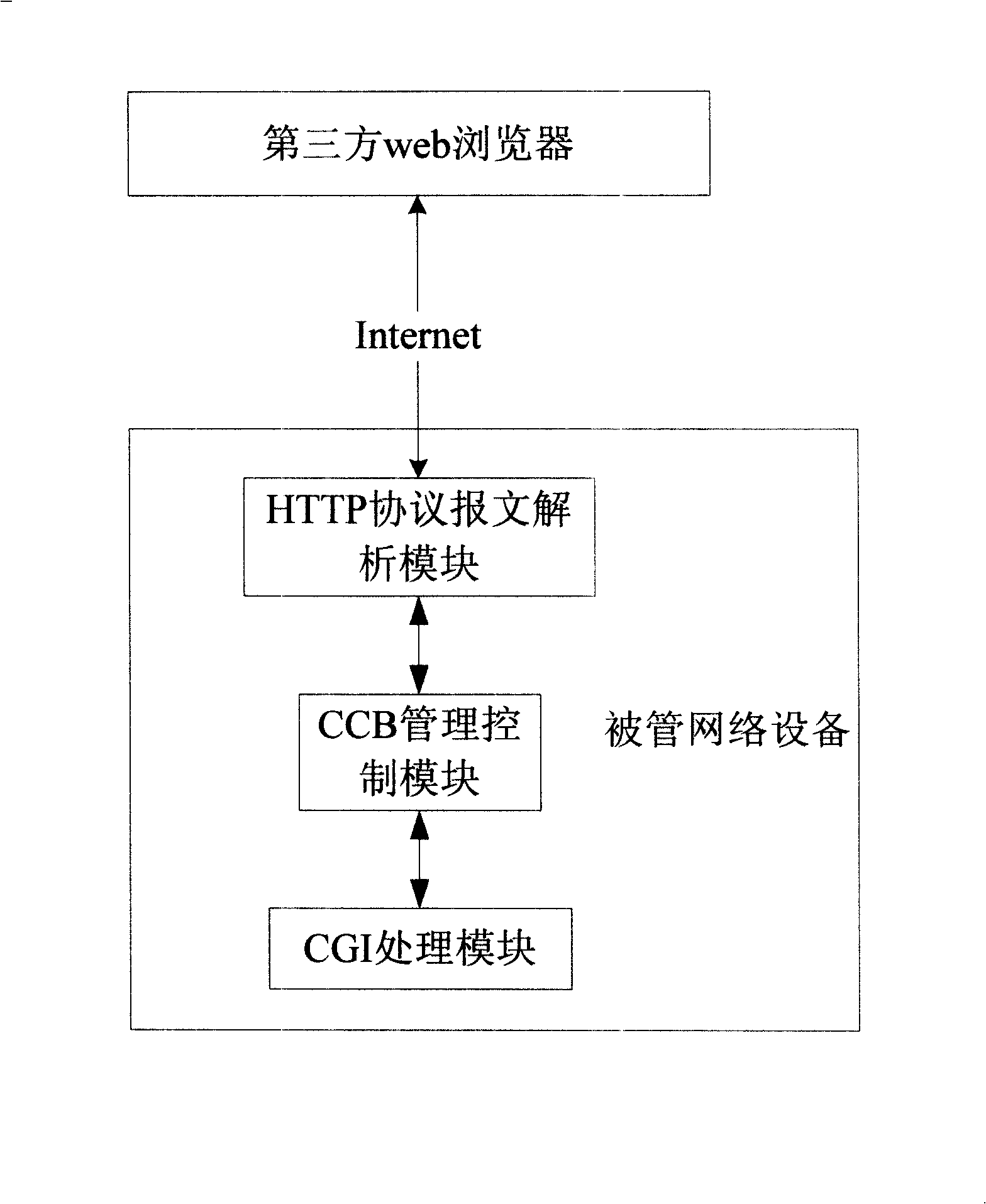 Client terminal management method of embedded type WEB network management