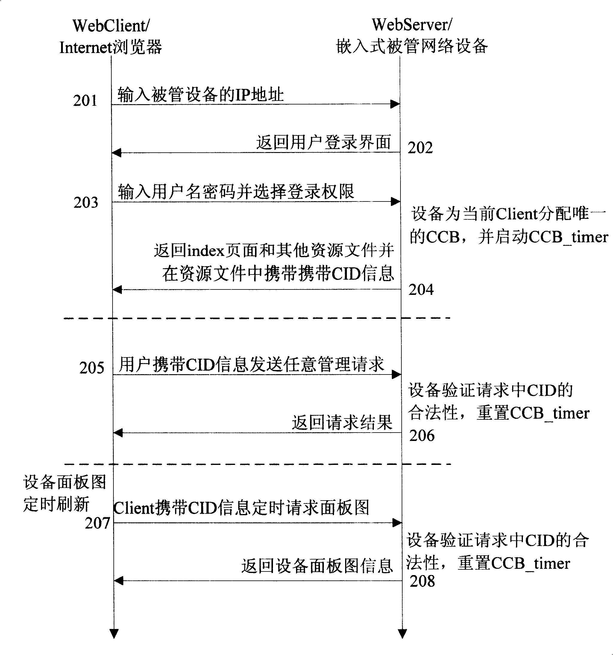 Client terminal management method of embedded type WEB network management