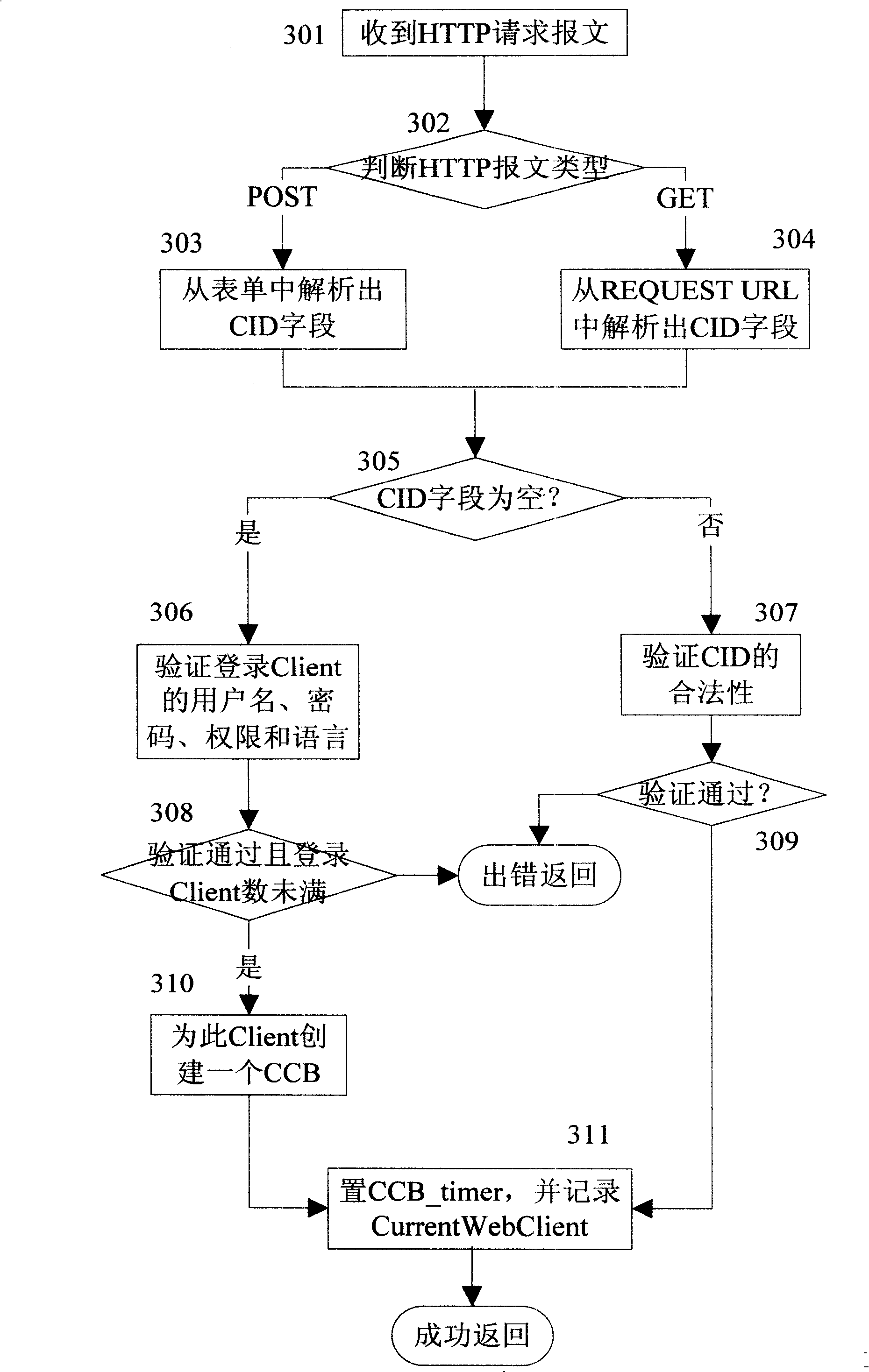 Client terminal management method of embedded type WEB network management