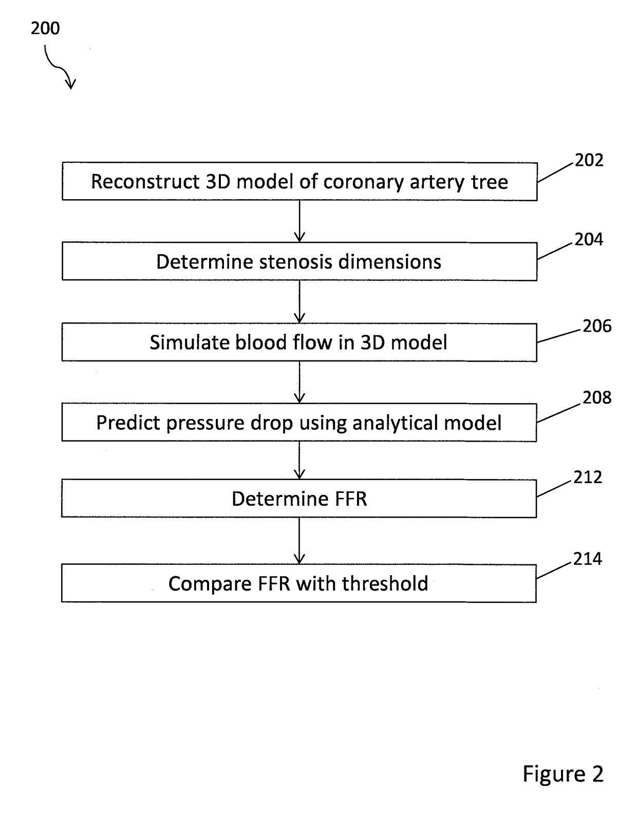 Medical image processing methods and systems