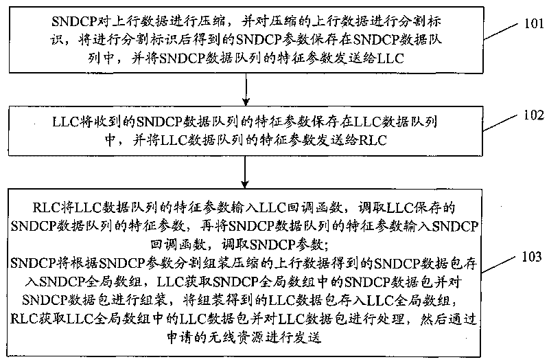 Memory operating managing method and memory operating managing device