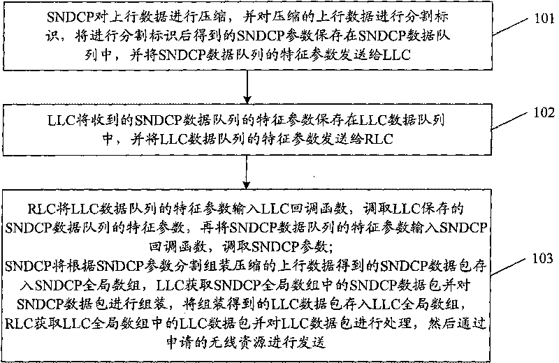 Memory operating managing method and memory operating managing device