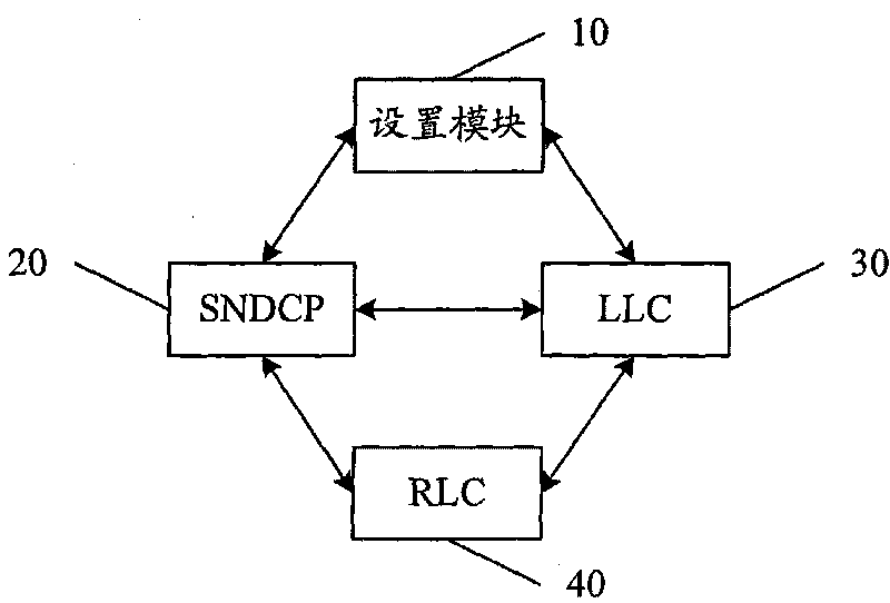 Memory operating managing method and memory operating managing device