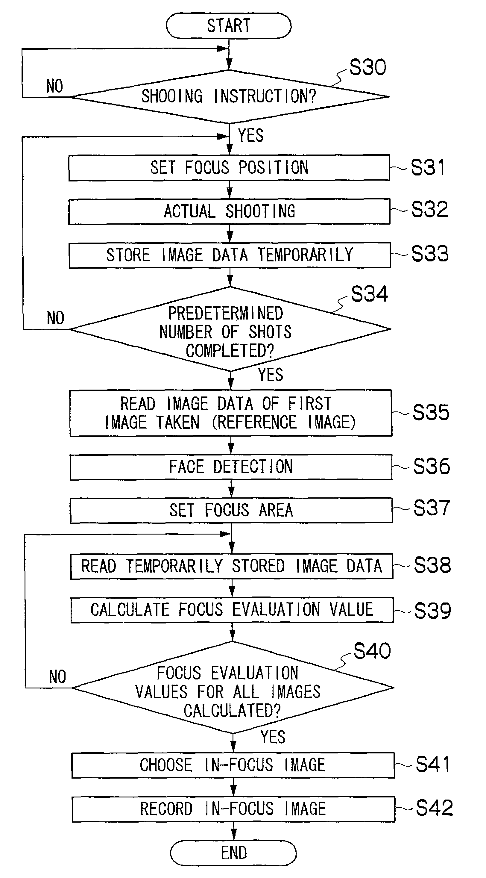 Image-taking method and apparatus