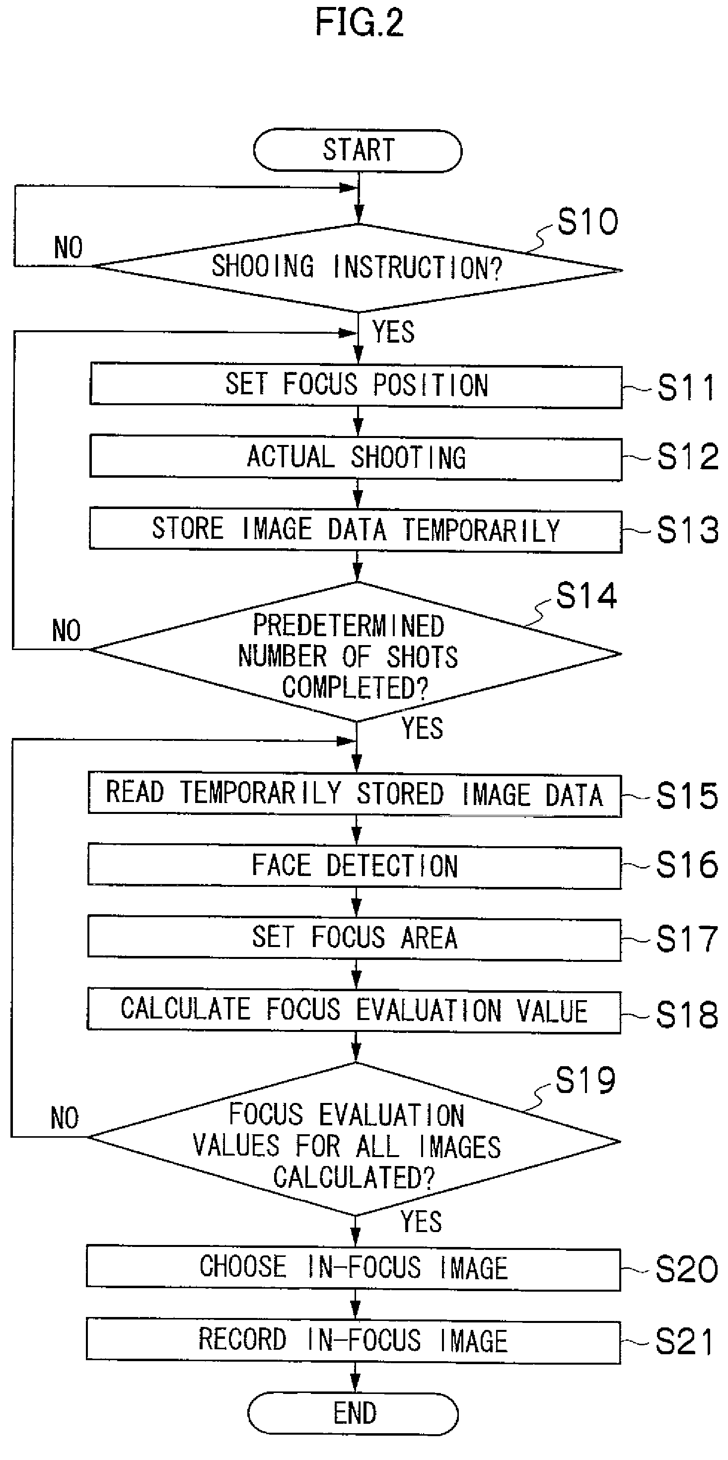 Image-taking method and apparatus