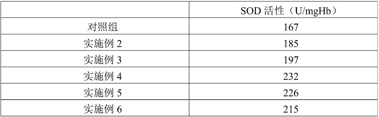 Ceramide for skin moisturizing and preparation method thereof