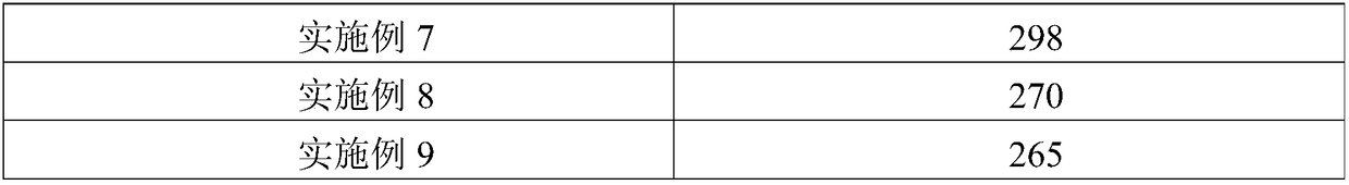 Ceramide for skin moisturizing and preparation method thereof