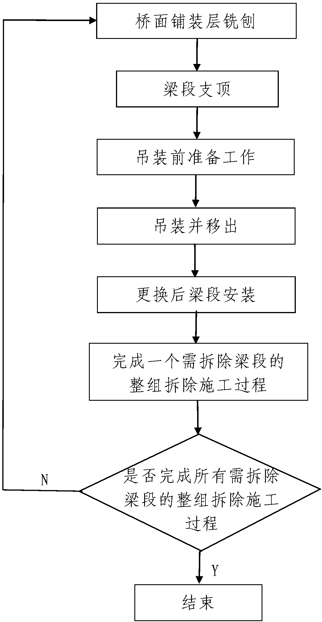 Dismantling and installation construction method of whole group of bridges with upper span on existing line