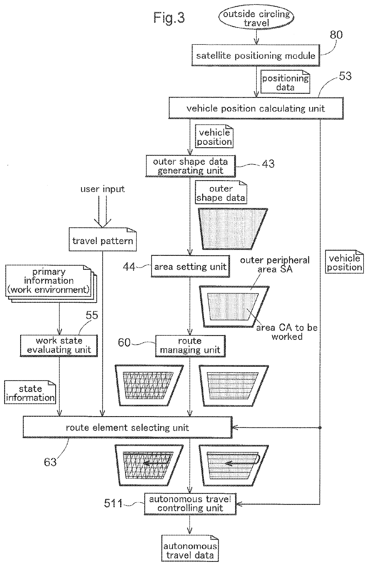 Travel Route Management System and Travel Route Determination Device