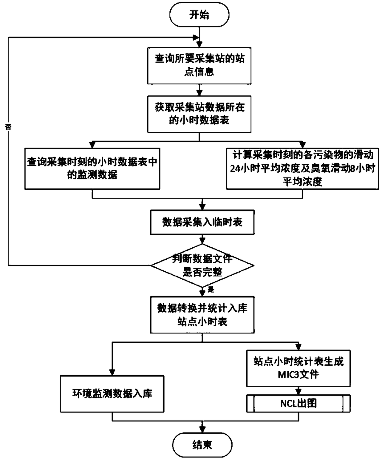 Warning method and warning system for atmospheric environmental monitoring