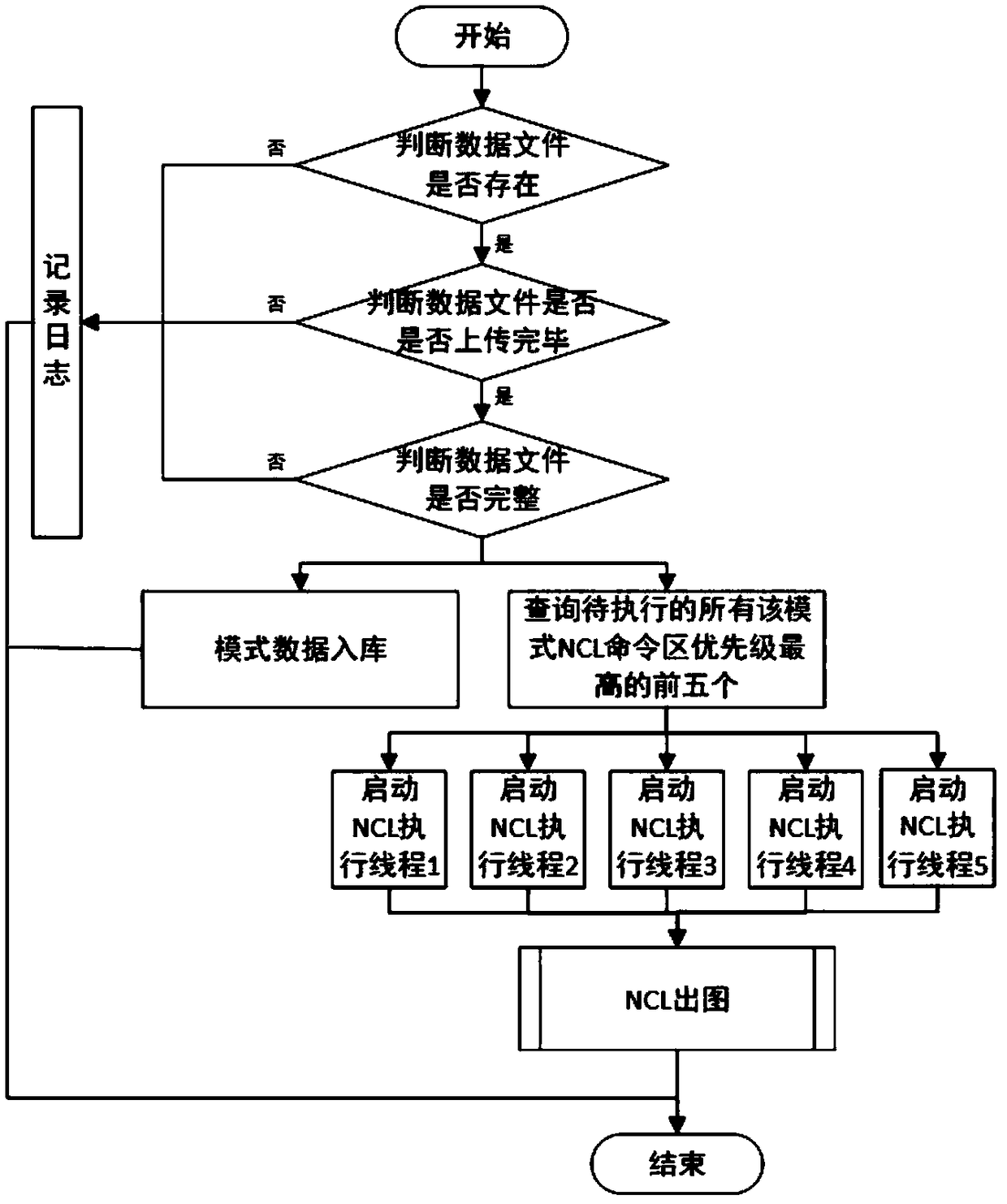 Warning method and warning system for atmospheric environmental monitoring