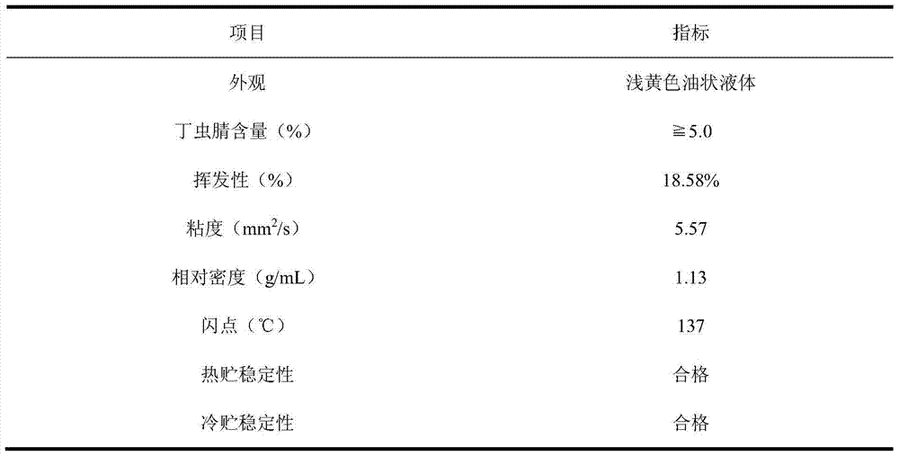 A kind of tripronil oil agent for controlling locusts and preparation method thereof