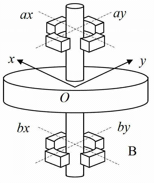 Five-freedom active magnetic bearing type dual-axis angular rate gyroscope