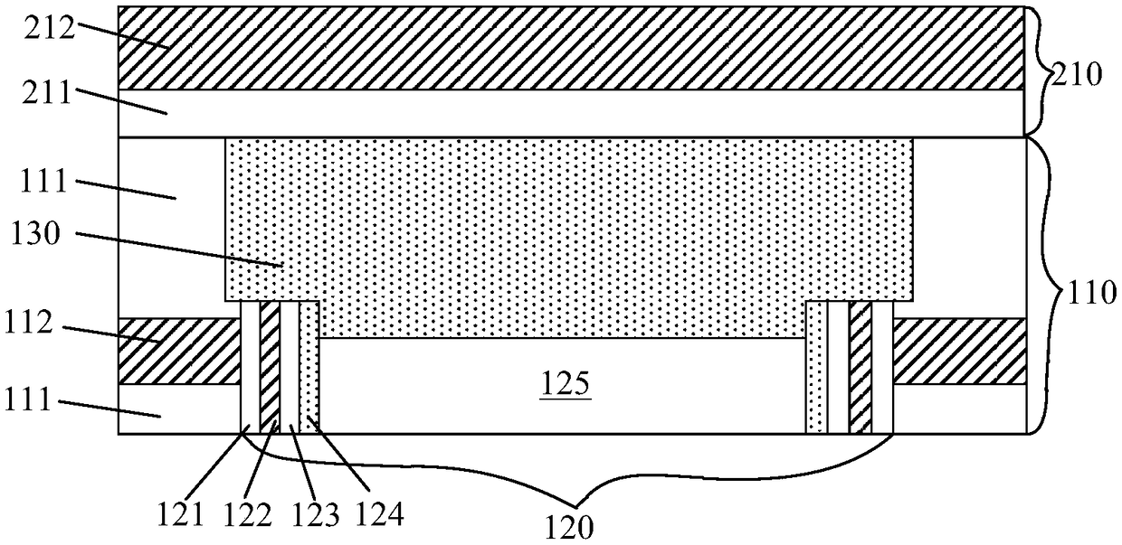 Semiconductor structure and formation method thereof