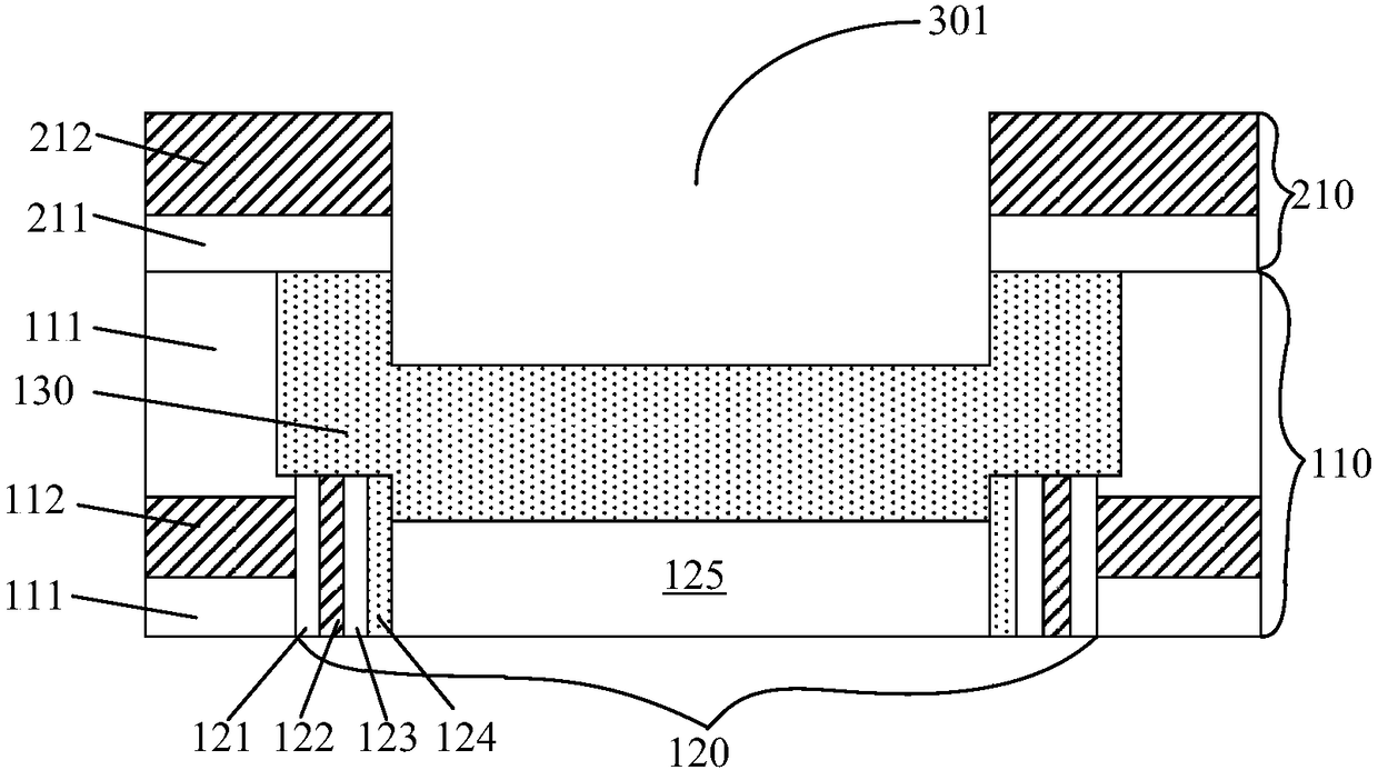 Semiconductor structure and formation method thereof