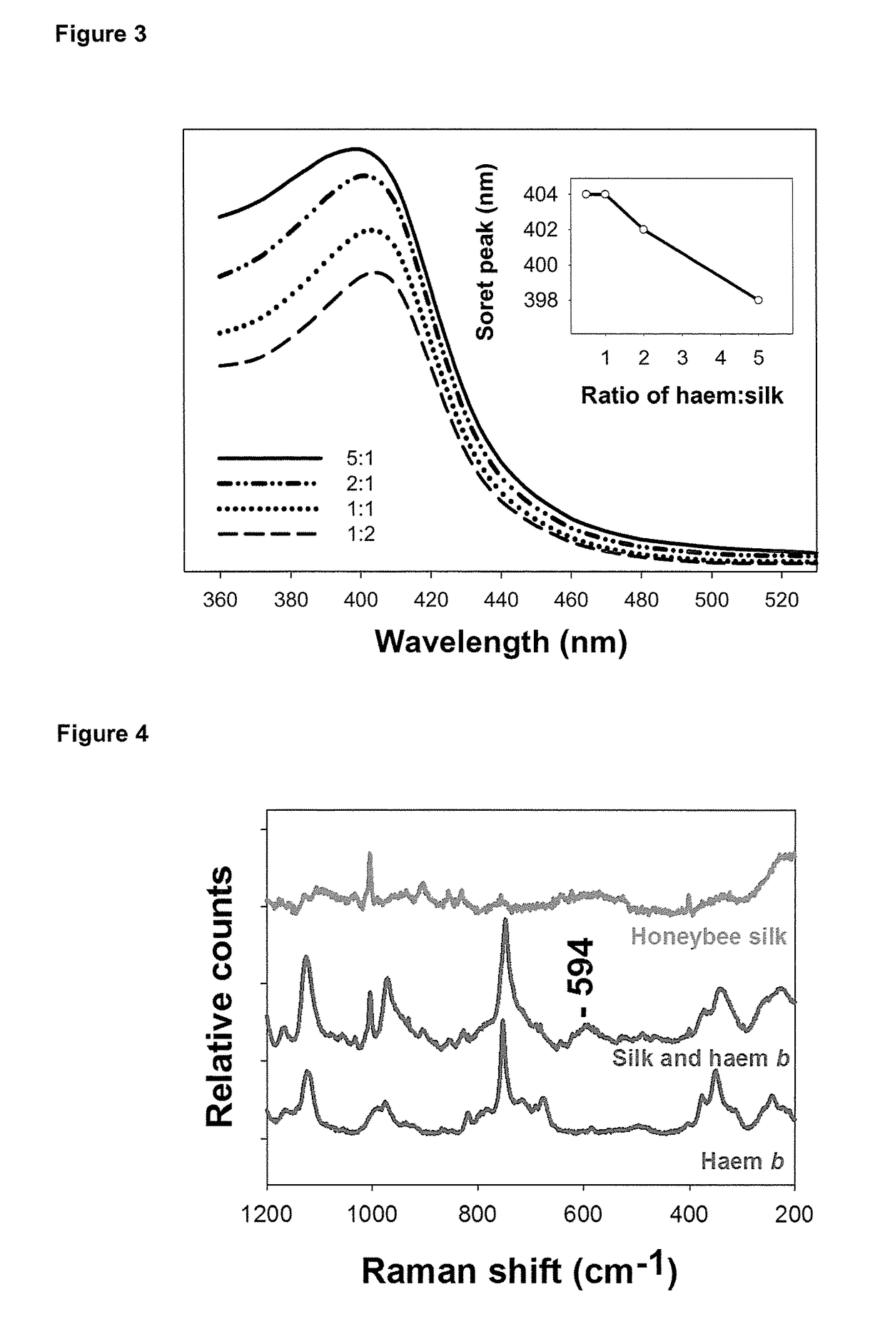 Metalloprotein compositions