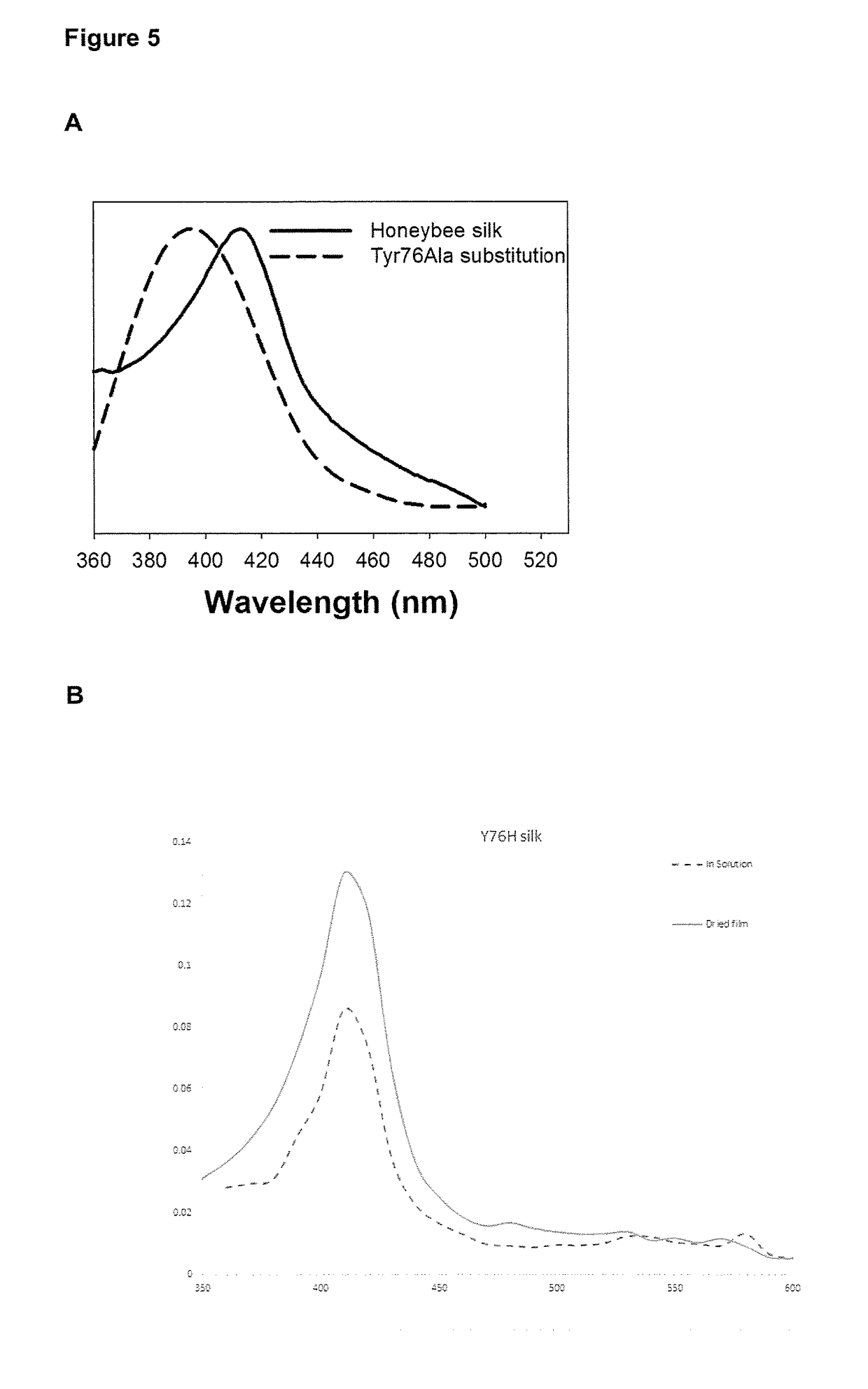 Metalloprotein compositions