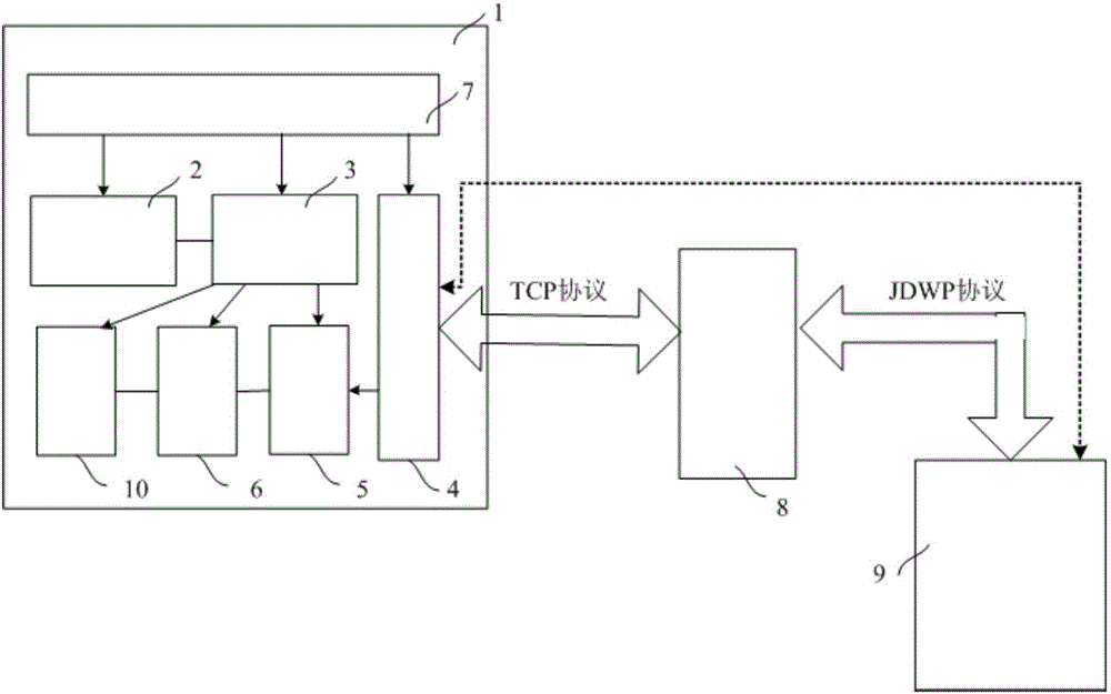 Java bytecode debugger and debugging method