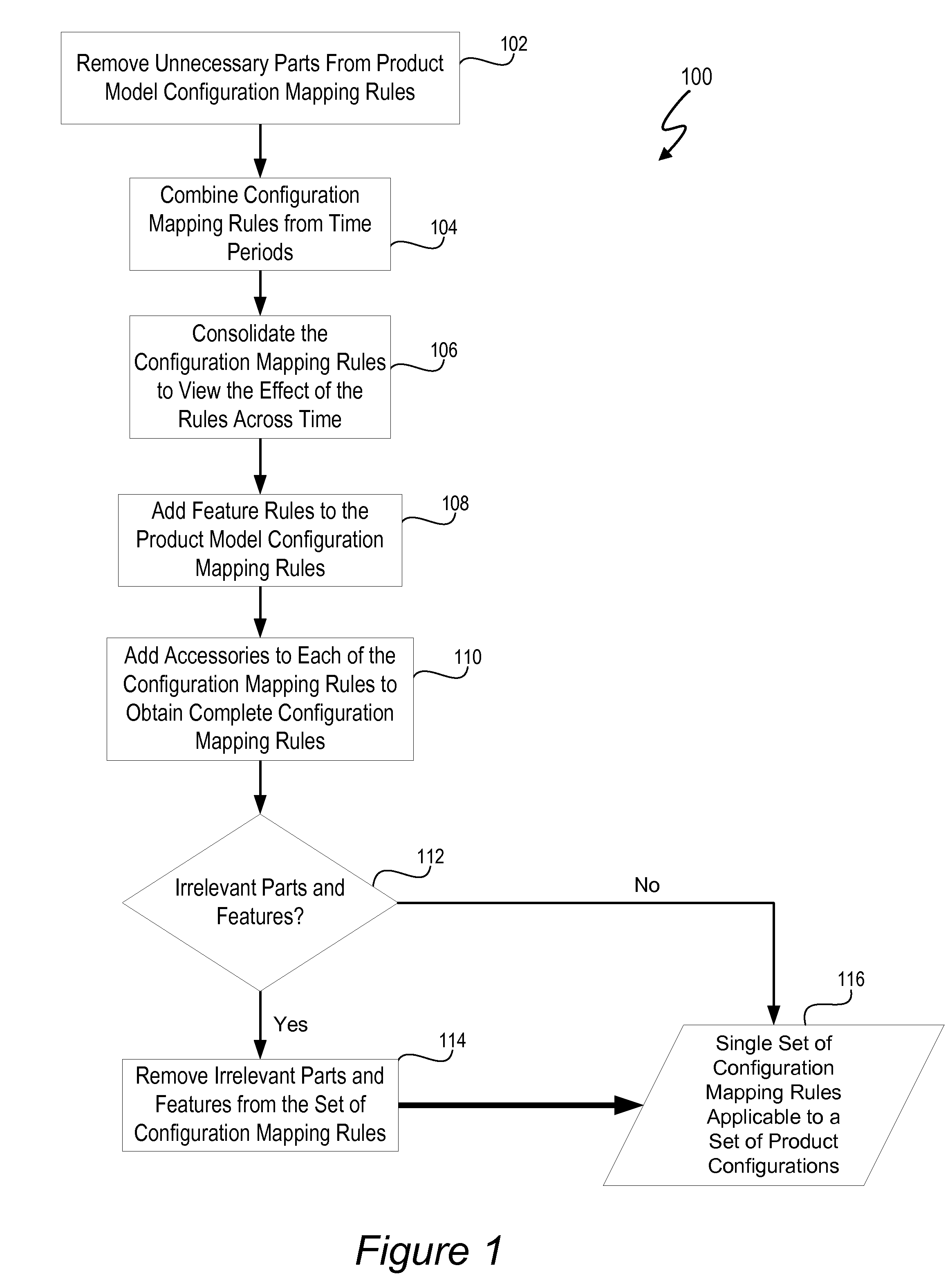 Configuration mapping using a multi-dimensional rule space and rule consolidation