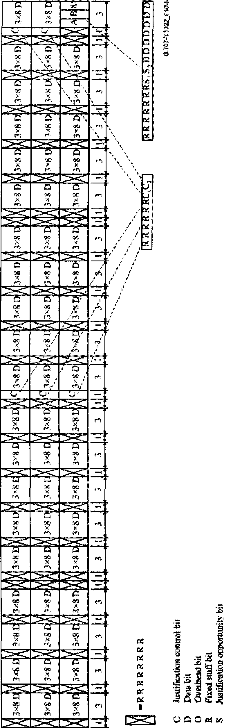 Transmission method, device and system for synchronous numerical sequence signal