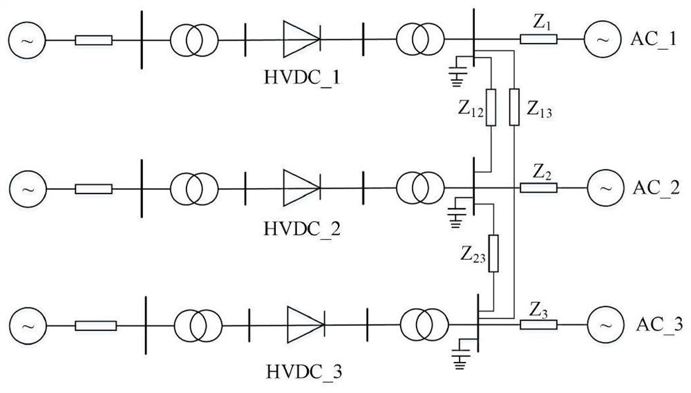 A Coordinated Control Method for Low-Voltage Current-Limiting Links in Multi-circuit DC Systems