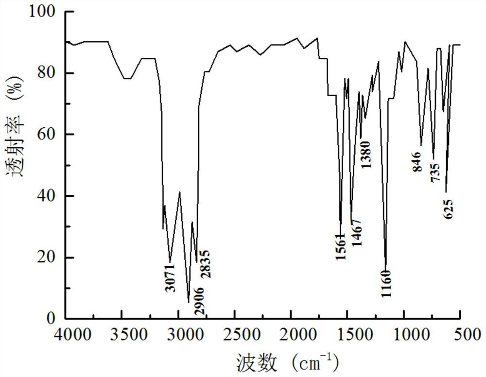 Preparation method and application of soil lead removal blocking agent