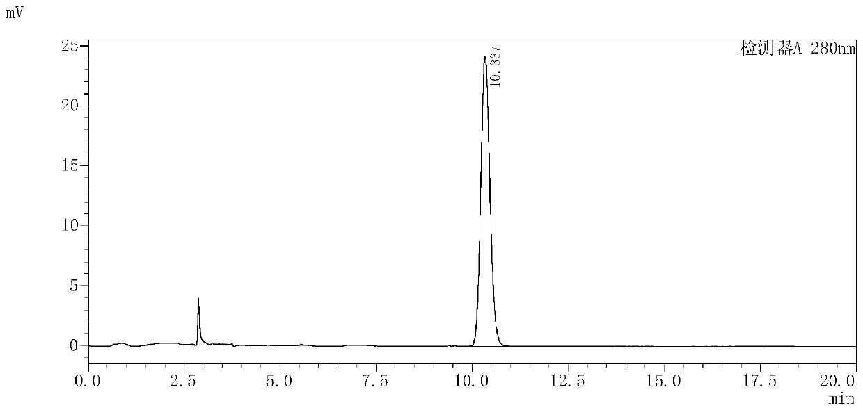 Detection method for evaluating quality of colquhounia root medicinal material