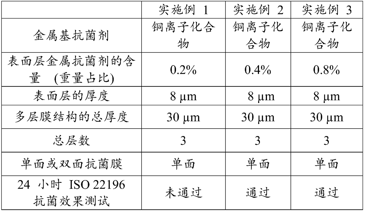 Antibacterial plastic film and application thereof