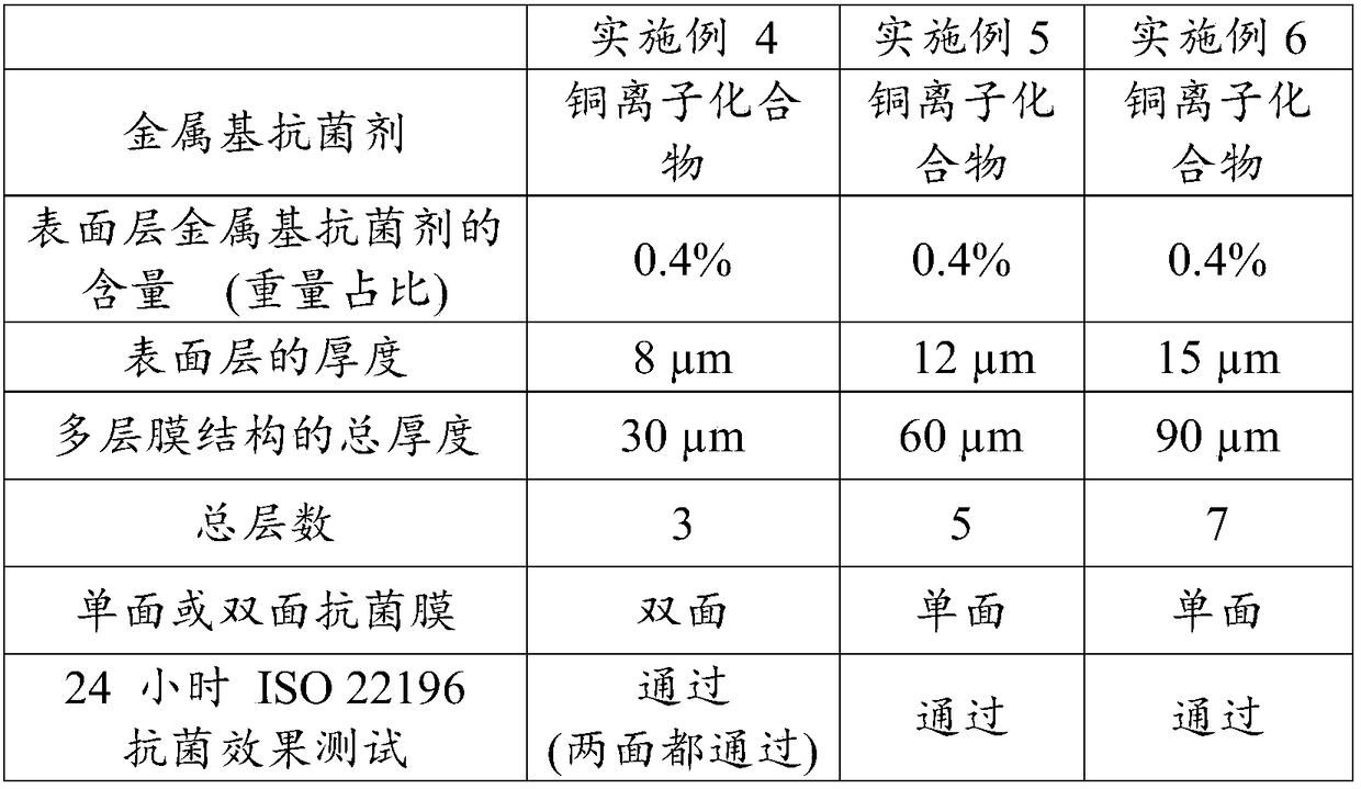 Antibacterial plastic film and application thereof