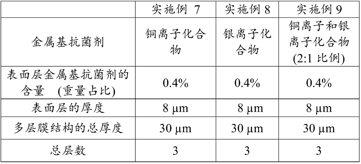 Antibacterial plastic film and application thereof