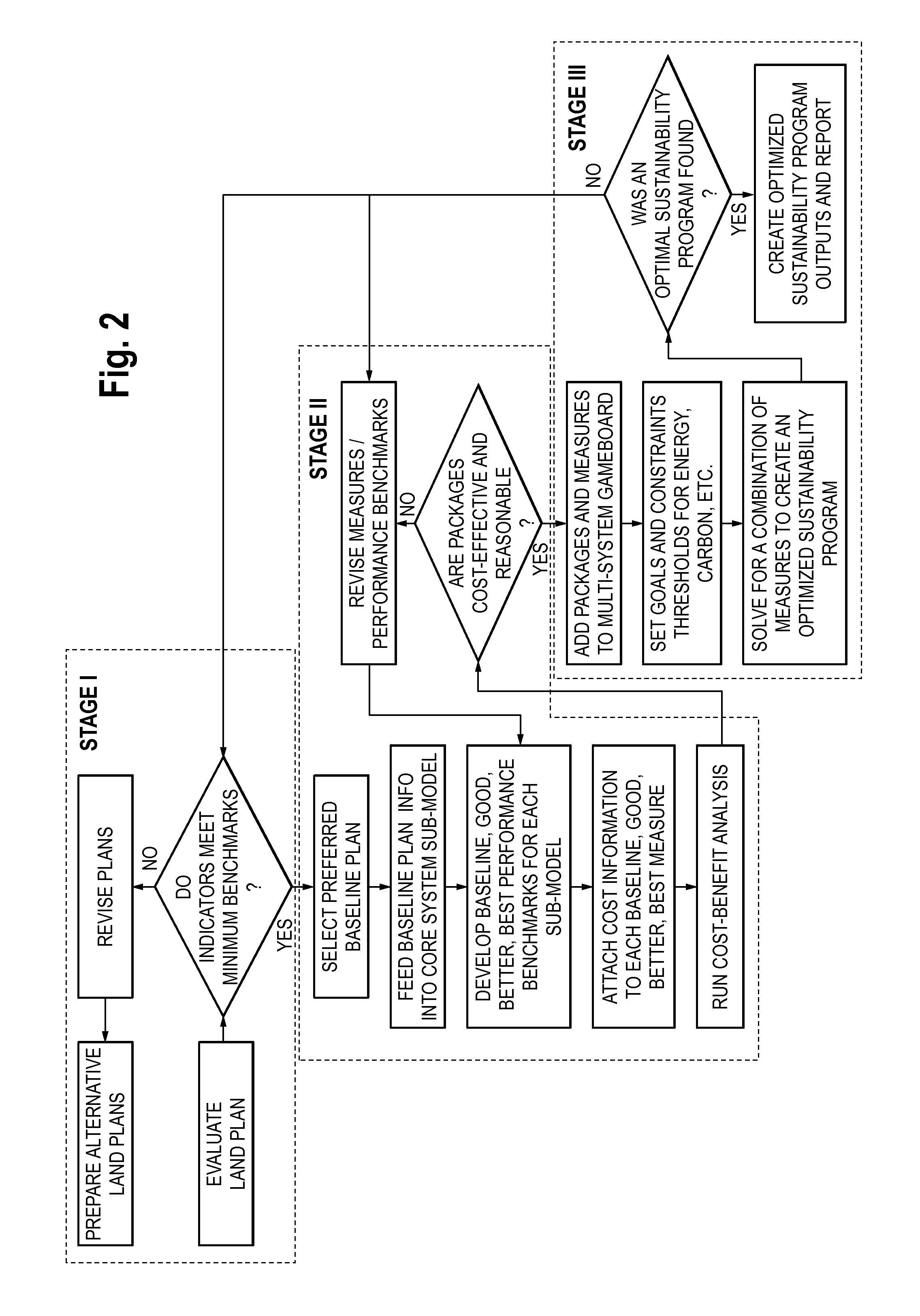 Computer implemented system and method for providing an optimized sustainable land use plan