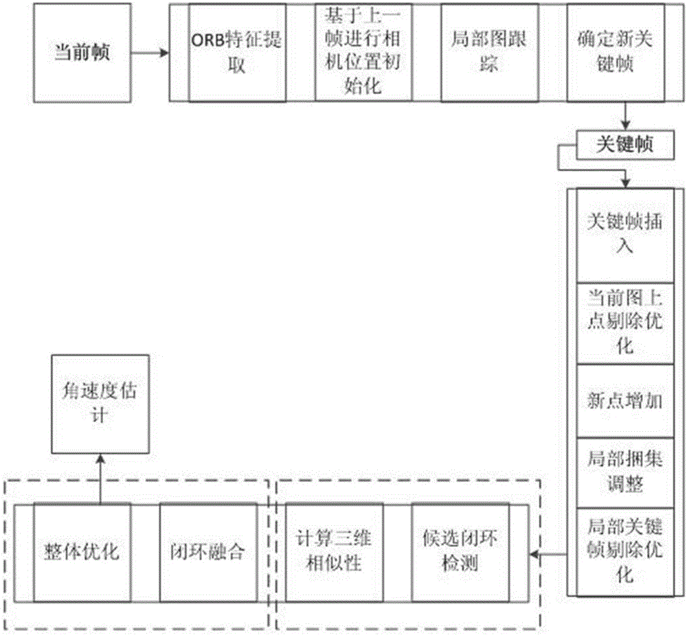 Tracking system and tracking method of relative movement angle and angular velocity of slowly rotating space fragment