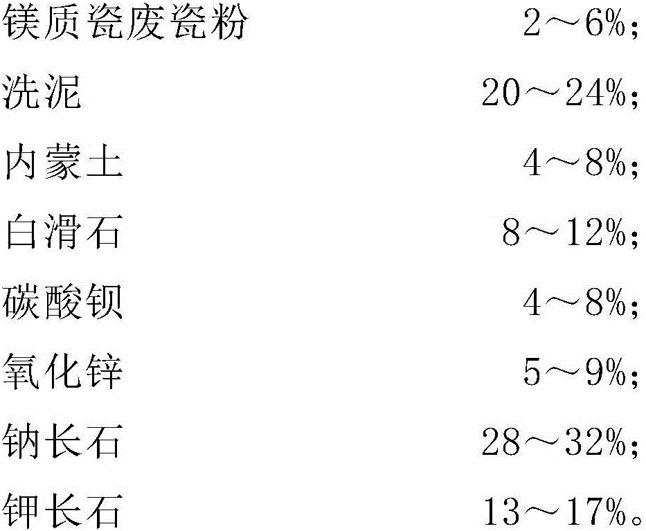 Preparation method of enhanced high-transparency magnesia porcelain