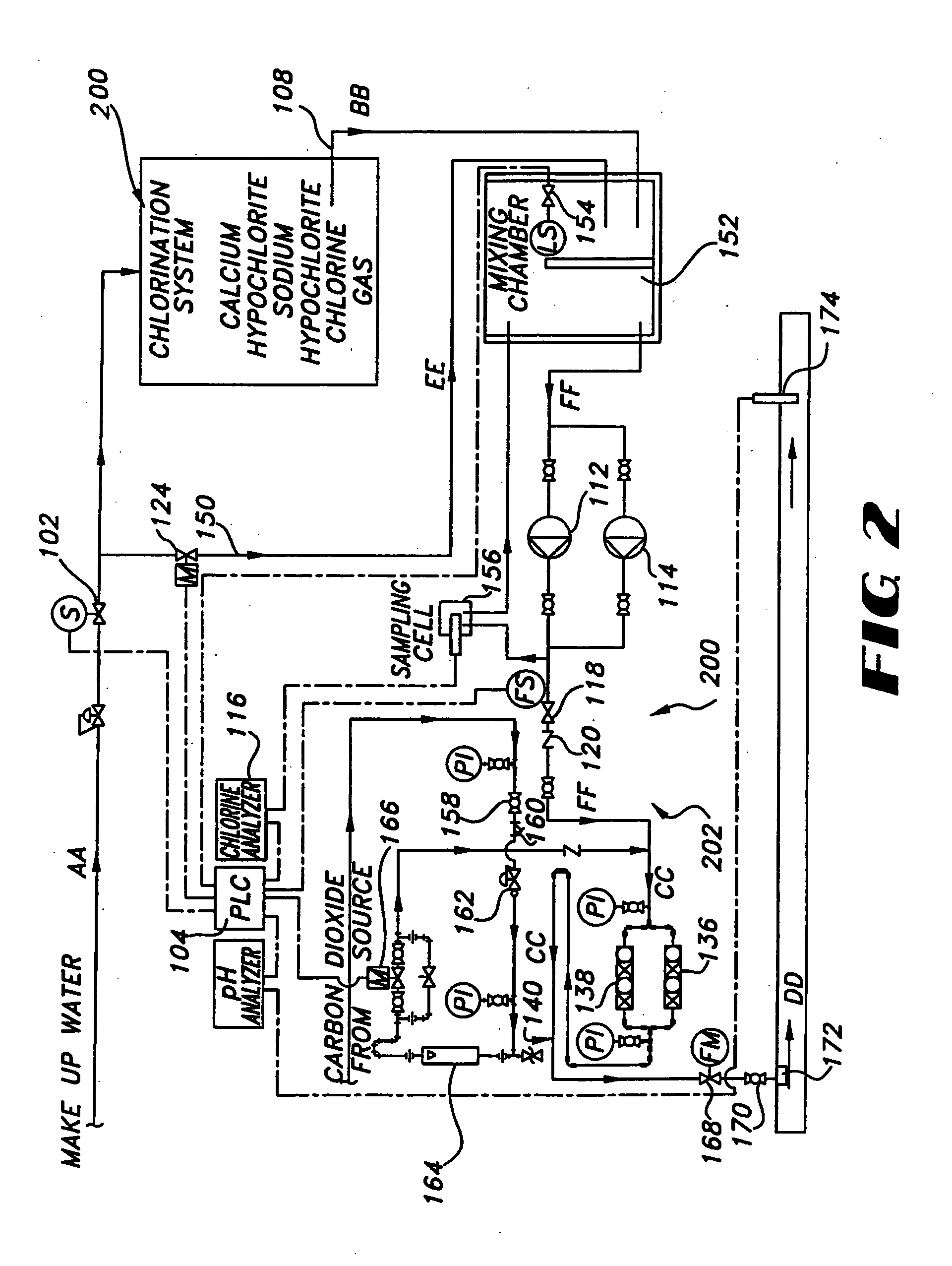 Pressurized solution feed system for introducing hypochlorous acid to a fluid stream