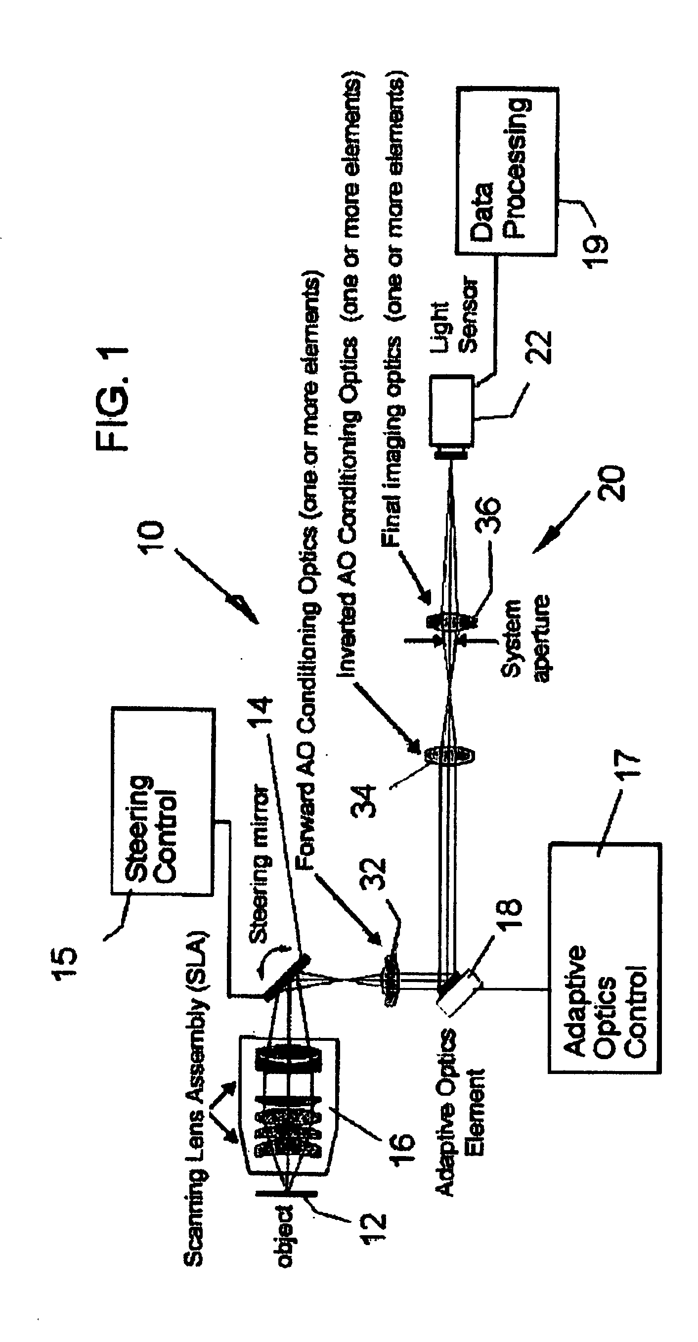 Adaptive-scanning optical microscope