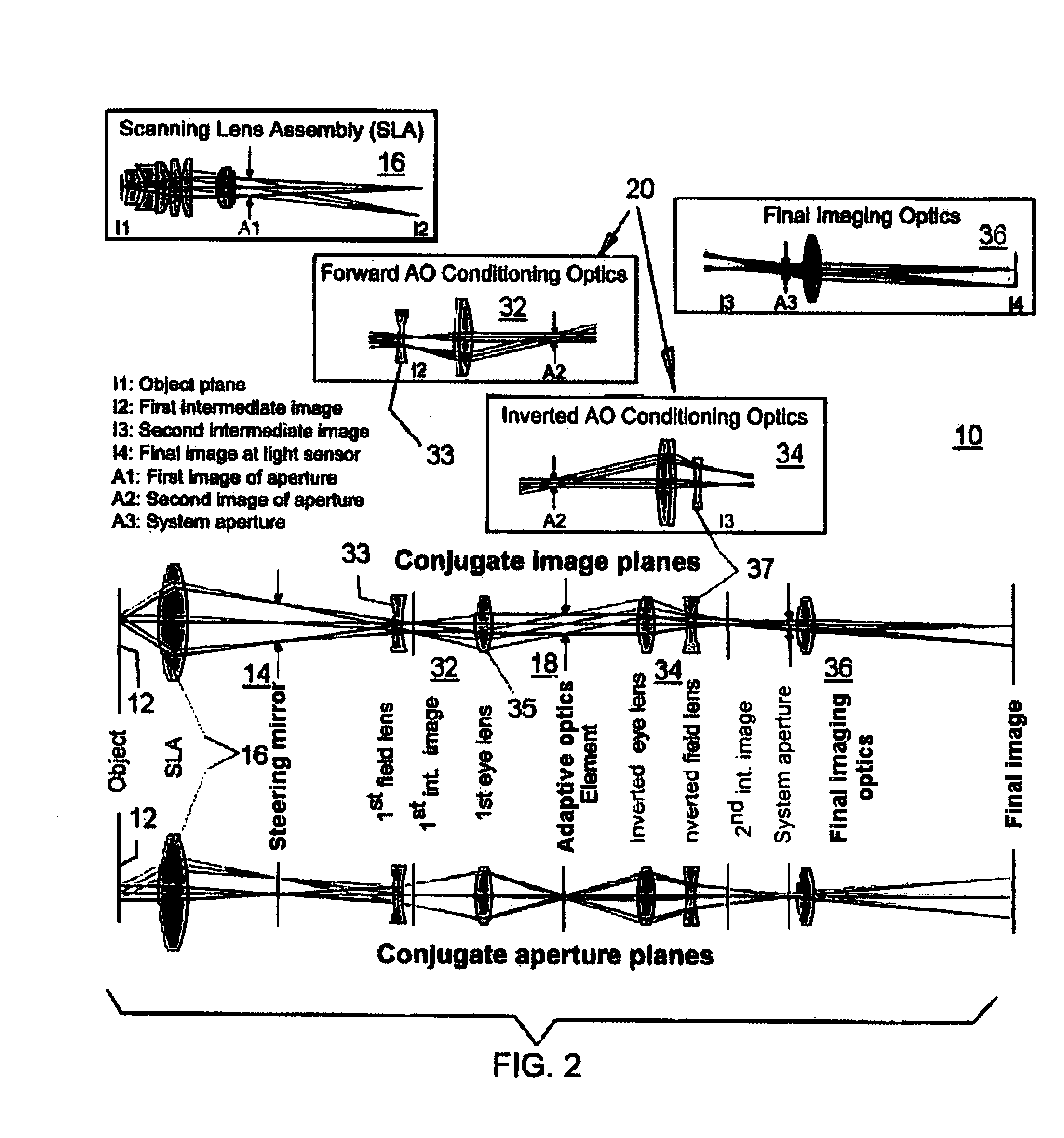 Adaptive-scanning optical microscope