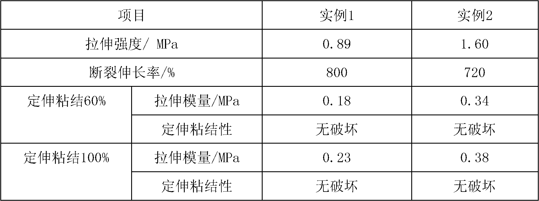 Low-modulus single-component silane modified polyether sealing gum and preparation method thereof