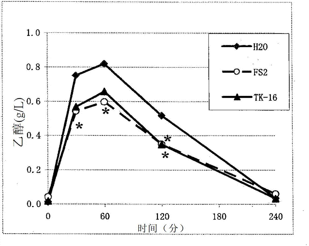 Agent for suppressing elevation of blood alcohol concentration and method for suppressing elevation of blood alcohol concentration