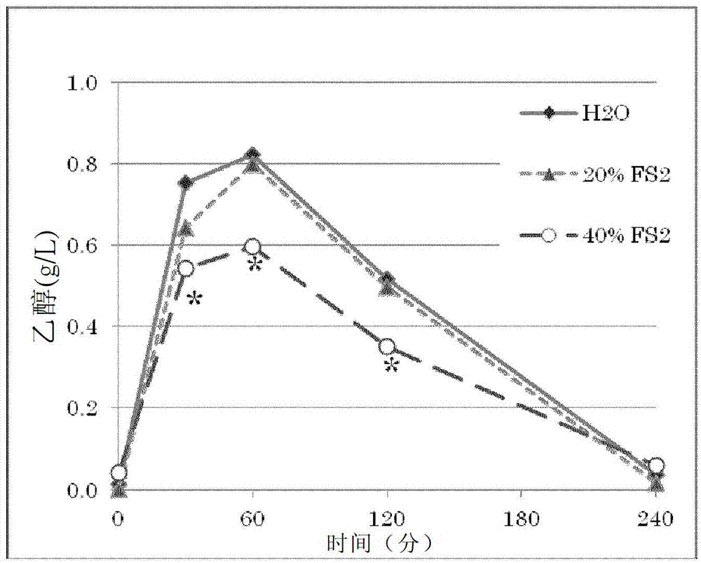 Agent for suppressing elevation of blood alcohol concentration and method for suppressing elevation of blood alcohol concentration