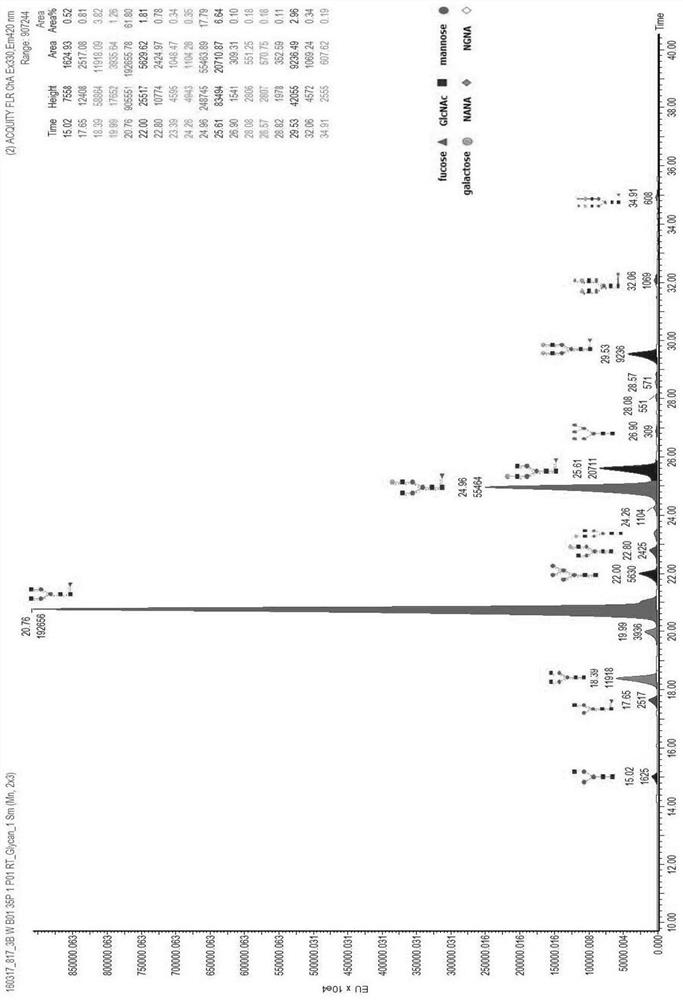 Protein expression method