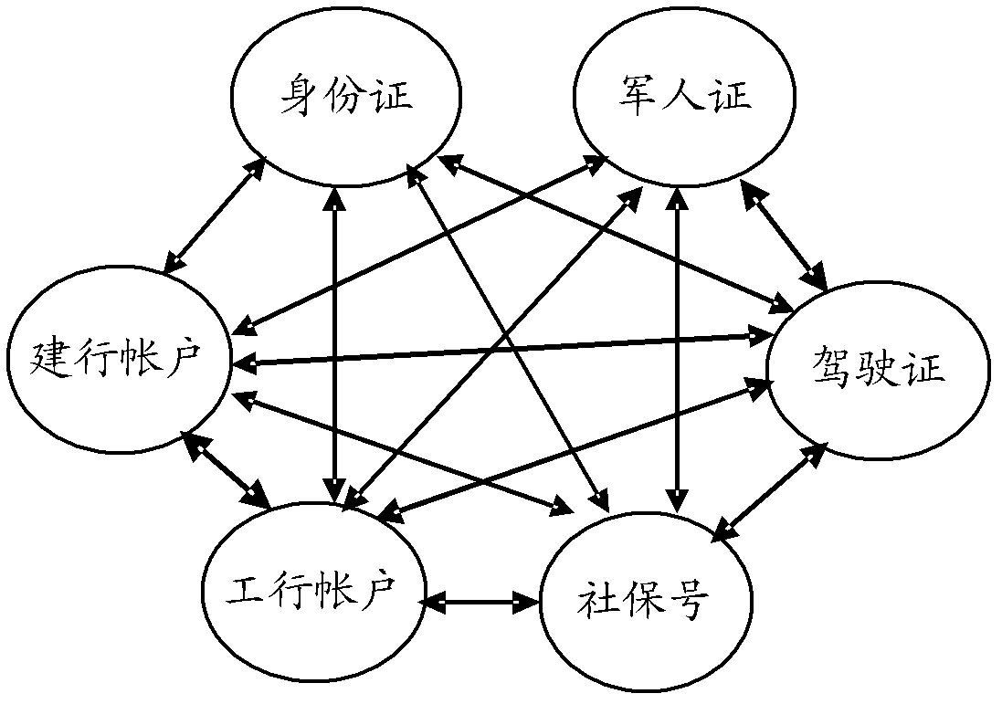 Method and device for processing data relationship and mobile communication terminal