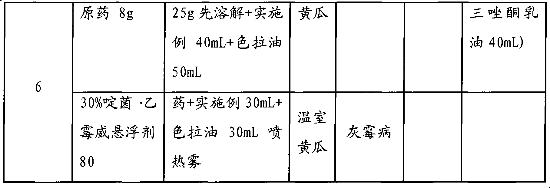 Functional smoke agent for hot fogging machine and preparation method thereof