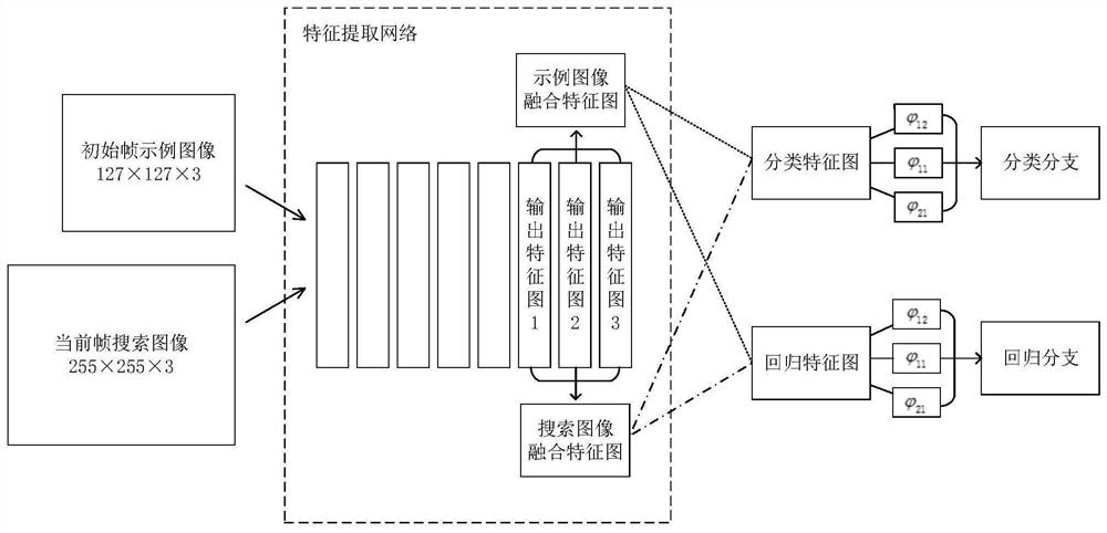 Target tracking method based on multi-feature map fusion and multi-scale expansion convolution