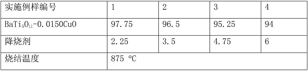 Low-temperature-sintered composite microwave dielectric ceramic material and preparation method thereof