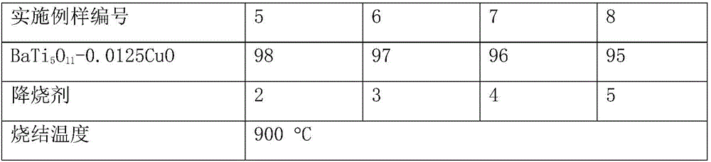 Low-temperature-sintered composite microwave dielectric ceramic material and preparation method thereof