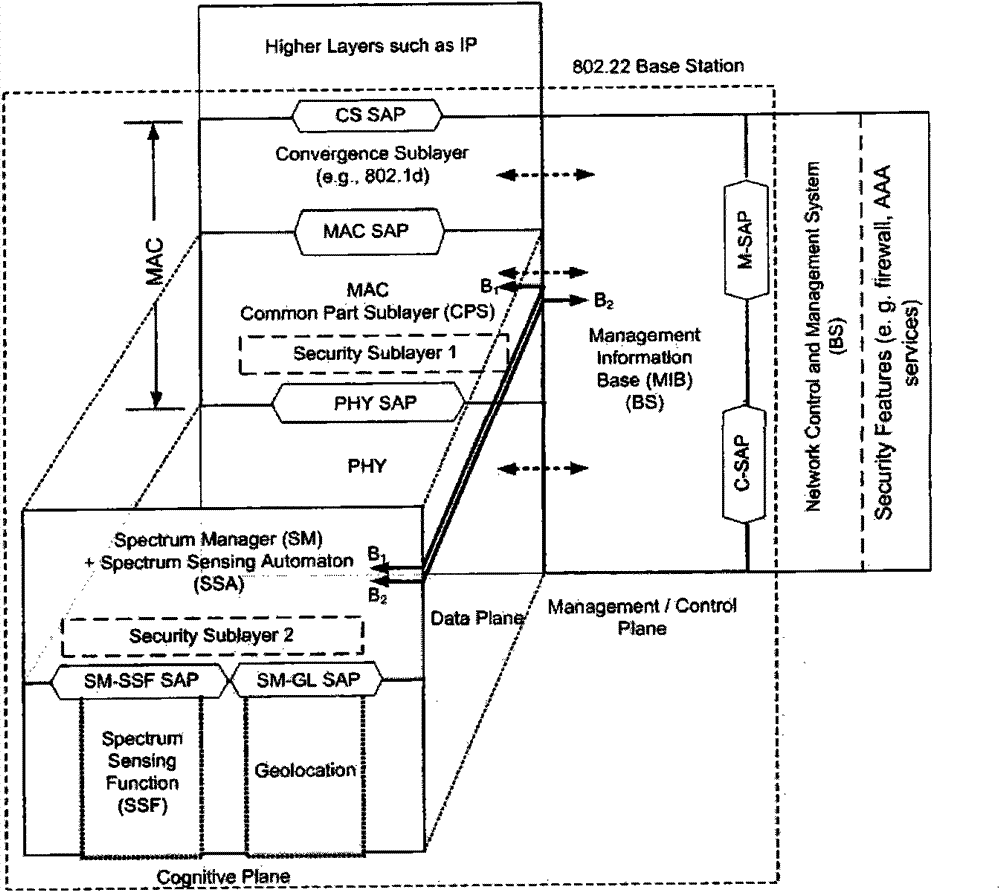 Intelligent cognitive wireless network system for realizing heterogeneous network convergence