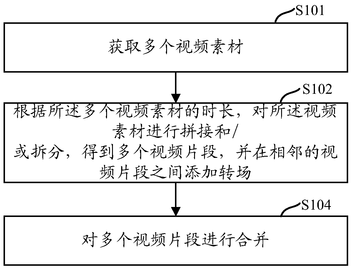 A video production method, mobile terminal, and computer-readable storage medium