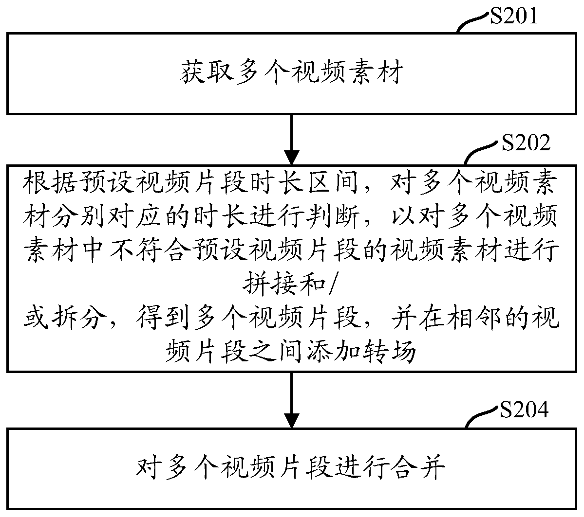 A video production method, mobile terminal, and computer-readable storage medium