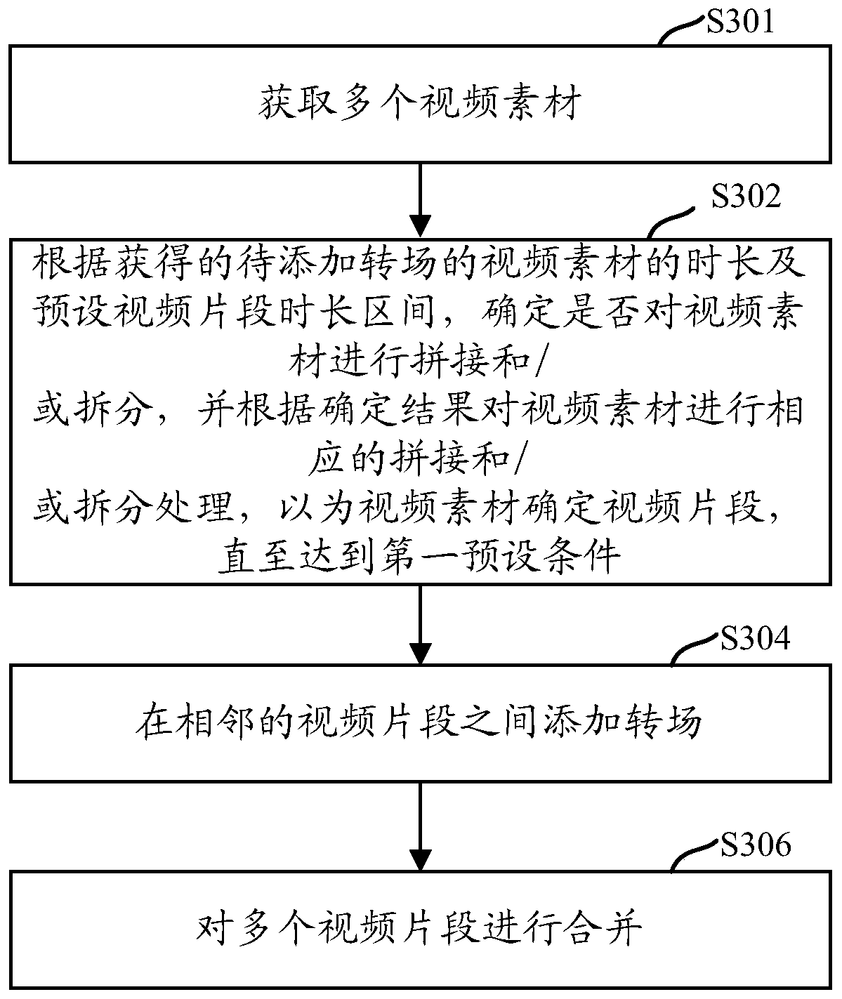 A video production method, mobile terminal, and computer-readable storage medium