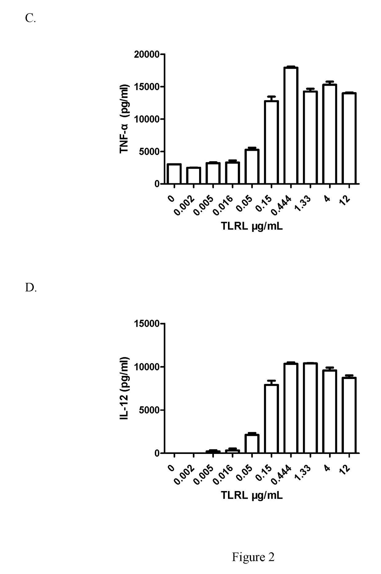 Anti-egfr combinations for treating tumors